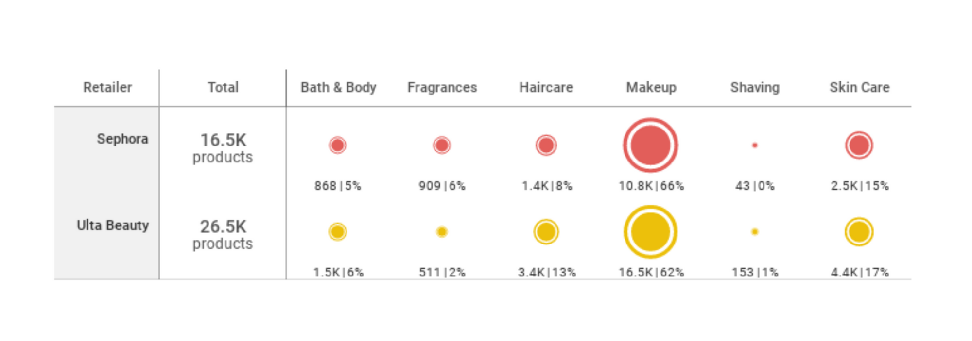 Ulta and Sephora: A Beauty Case Study