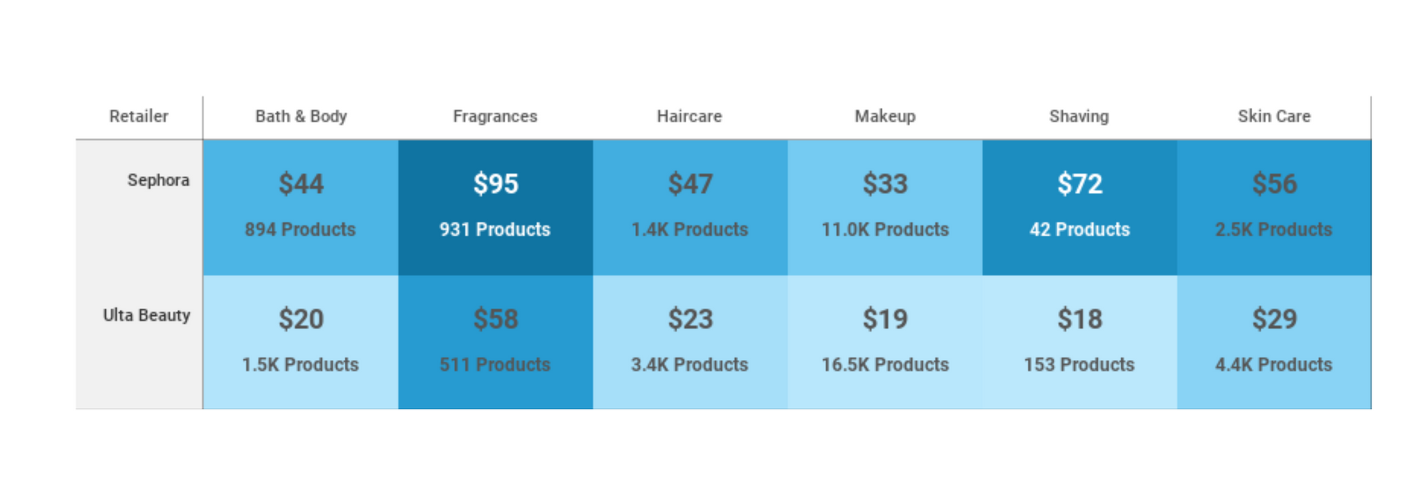 Sephora vs. Ulta Beauty: A Competitive Analysis of the Best