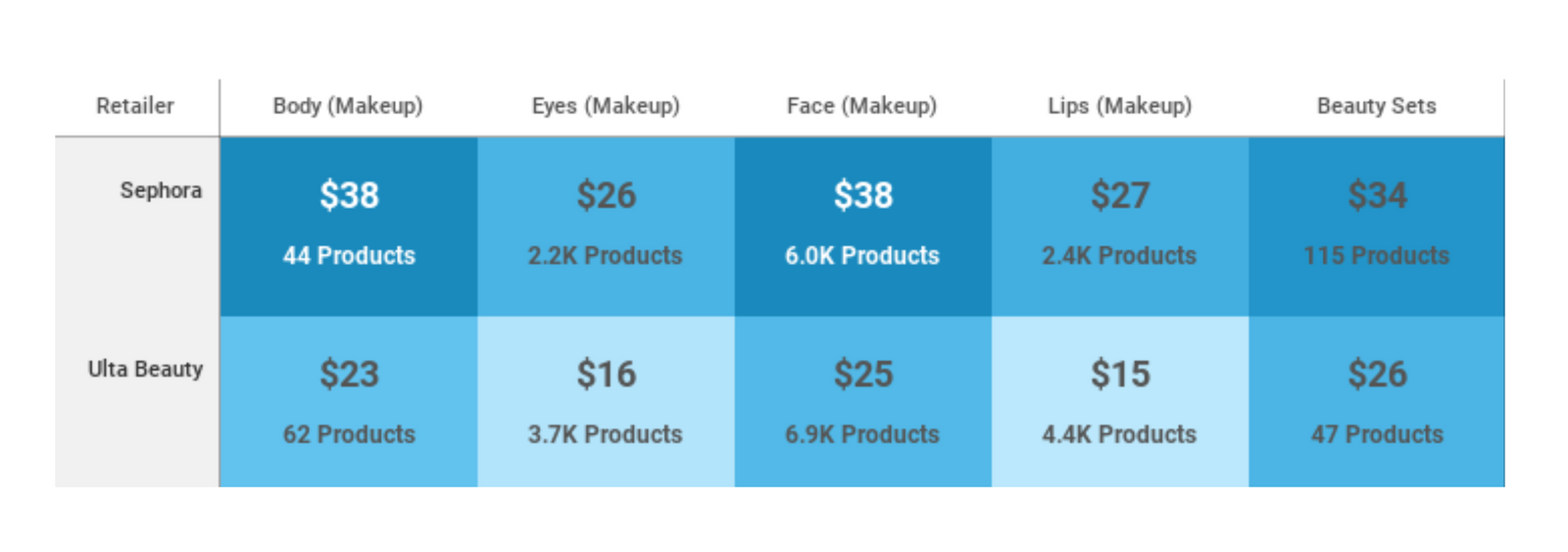 pricing architecture makeup