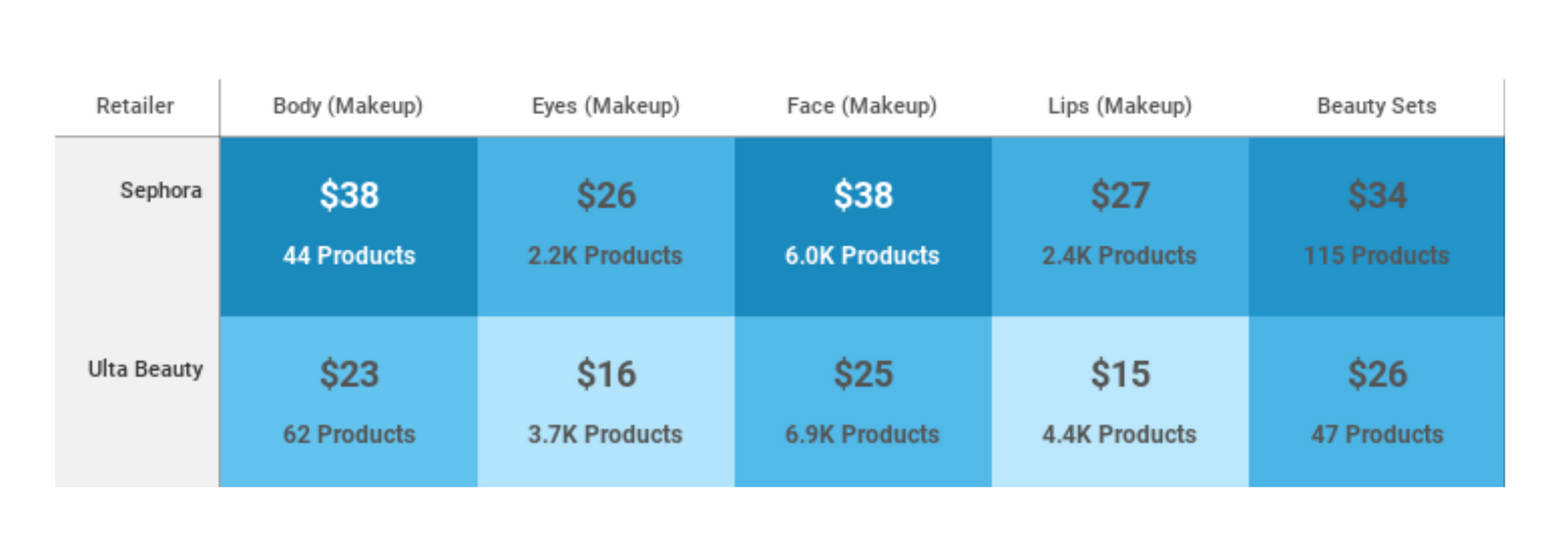 Sephora is sitting pretty $LVMH $ULTA